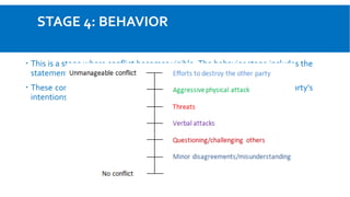STAGE 4: BEHAVIOR
 This is a stage where conflict becomes visible. The behavior stage includes the
statements, actions, and reactions made by the conflicting parties.
 These conflict behaviors are usually overt attempt to implement each party’s
intentions.
 