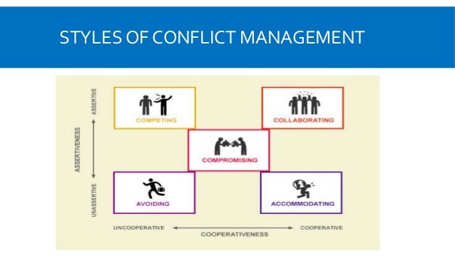Conflict Management