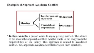 CONFLICT & FRUSTRATION, DEALING WITH EGO.pptx