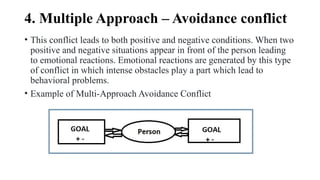 Multiple Approach Avoidance Examples CONFLICT & FRUSTRATION, DEALING WITH EGO.pptx