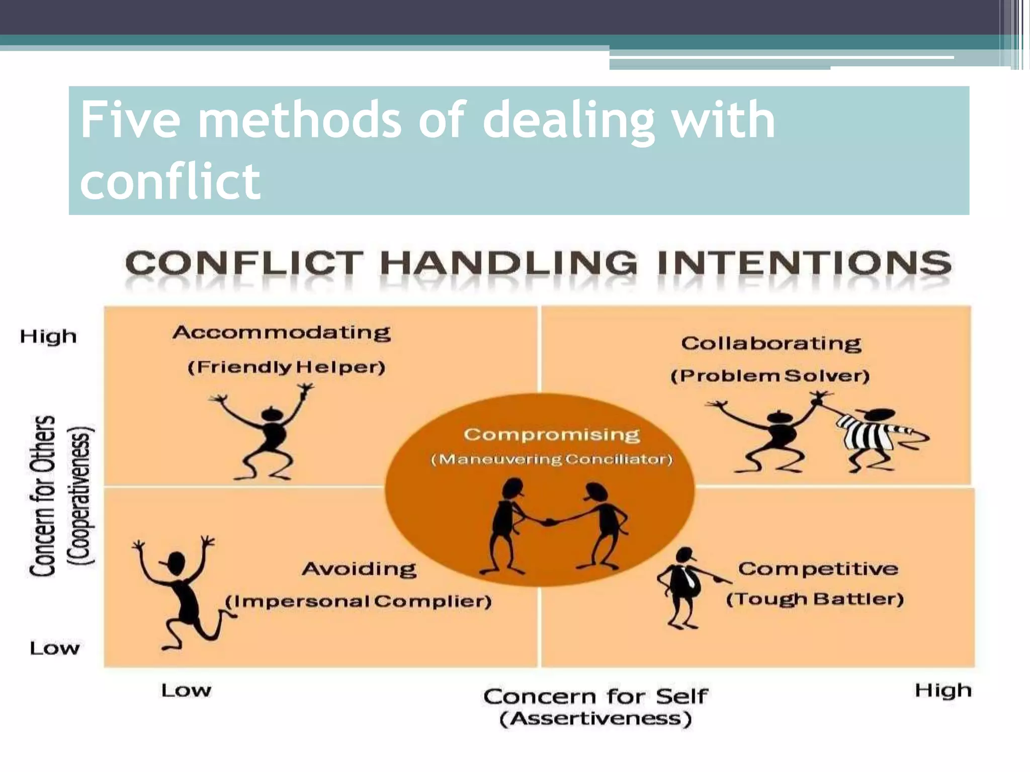 Conflict Handling modes.pptx