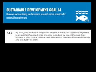 Conflicting land use intro