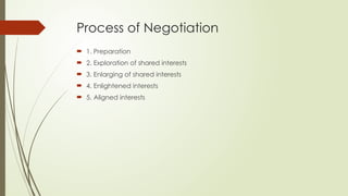 Process of Negotiation
 1. Preparation
 2. Exploration of shared interests
 3. Enlarging of shared interests
 4. Enlightened interests
 5. Aligned interests
 