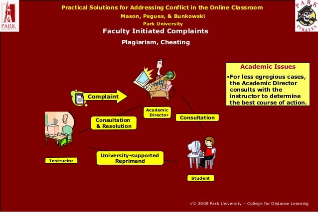 online Artificial
