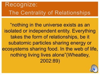 Recognize:
The Centrality of Relationships
“nothing in the universe exists as an
isolated or independent entity. Everything
takes the form of relationships, be it
subatomic particles sharing energy or
ecosystems sharing food. In the web of life,
nothing living lives alone”(Wheatley,
2002:89)

 