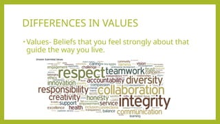 Values Vs Tenets conflict managemen practical slides part1.ppt