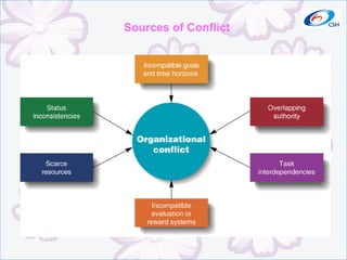 Sources of Conflict 