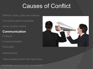 Causes of ConflictDifferent values, goals and methods The tasking seems ImpossibleIssues of group controlCommunicationProblemsFunctional loyaltiesPersonalitycharacteristicsStatus-seeking rather than team focusFrustration caused by lack of resolution