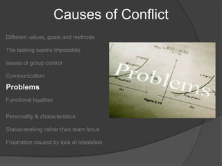 Causes of ConflictDifferent values, goals and methods The tasking seems ImpossibleIssues of group controlCommunicationProblemsFunctional loyaltiesPersonality & characteristicsStatus-seeking rather than team focusFrustration caused by lack of resolution