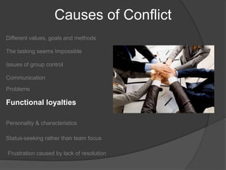 Causes of ConflictDifferent values, goals and methods The tasking seems ImpossibleIssues of group controlCommunicationProblemsFunctional loyaltiesPersonality & characteristicsStatus-seeking rather than team focusFrustration caused by lack of resolution
