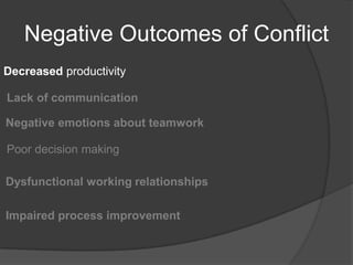 Negative Outcomes of ConflictDecreased productivity Lack of communicationNegative emotions about teamwork Poor decision makingDysfunctional working relationshipsImpaired process improvement