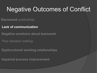 Negative Outcomes of ConflictDecreased productivity Lack of communicationNegative emotions about teamwork Poor decision makingDysfunctional working relationshipsImpaired process improvement