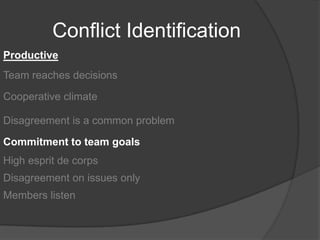 Conflict IdentificationProductiveTeam reaches decisionsCooperative climateDisagreement is a common problemCommitment to team goalsHigh esprit de corpsDisagreement on issues onlyMembers listen
