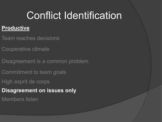 Conflict IdentificationProductiveTeam reaches decisionsCooperative climateDisagreement is a common problemCommitment to team goalsHigh esprit de corpsDisagreement on issues onlyMembers listen
