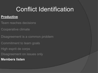Conflict IdentificationProductiveTeam reaches decisionsCooperative climateDisagreement is a common problemCommitment to team goalsHigh esprit de corpsDisagreement on issues onlyMembers listen