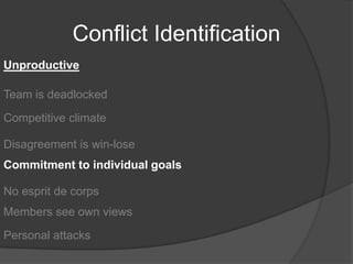 Conflict IdentificationUnproductiveTeam is deadlockedCompetitive climateDisagreement is win-loseCommitment to individual goalsNo esprit de corpsMembers see own viewsPersonal attacks