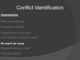 Conflict IdentificationUnproductiveTeam is deadlockedCompetitive climateDisagreement is win-loseCommitment to individual goalsNo esprit de corpsMembers see own viewsPersonal attacks