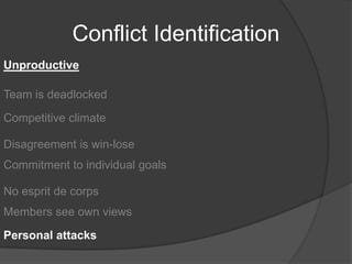 Conflict IdentificationUnproductiveTeam is deadlockedCompetitive climateDisagreement is win-loseCommitment to individual goalsNo esprit de corpsMembers see own viewsPersonal attacks
