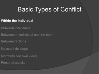 Basic Types of ConflictWithin the individualBetween individualsBetween an individual and the teamBetween factionsNo esprit de corpsMembers see own viewsPersonal attacks