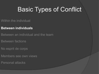 Basic Types of ConflictWithin the individualBetween individualsBetween an individual and the teamBetween factionsNo esprit de corpsMembers see own viewsPersonal attacks