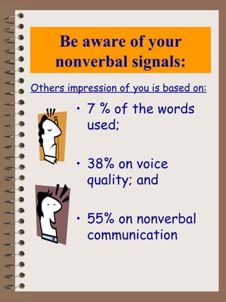 Be aware of your nonverbal signals: 7 % of the words used; 38% on voice quality; and 55% on nonverbal communication Others impression of you is based on: 