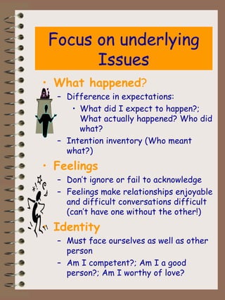 Focus on underlying Issues What happened ? Difference in expectations: What did I expect to happen?; What actually happened? Who did what? Intention inventory (Who meant what?) Feelings Don’t ignore or fail to acknowledge Feelings make relationships enjoyable and difficult conversations difficult (can’t have one without the other!) Identity Must face ourselves as well as other person Am I competent?; Am I a good person?; Am I worthy of love? 