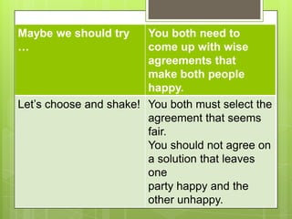 Maybe we should try     You both need to
…                       come up with wise
                        agreements that
                        make both people
                        happy.
Let’s choose and shake! You both must select the
                        agreement that seems
                        fair.
                        You should not agree on
                        a solution that leaves
                        one
                        party happy and the
                        other unhappy.
 