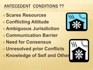 ANTECEDENT CONDITIONS ??
 Scares Resources
 Conflicting Attitude

 Ambiguous Jurisdiction

 Communication Barrier

 Need for Consensus

 Unresolved prior Conflicts

 Knowledge of Self and Others
 