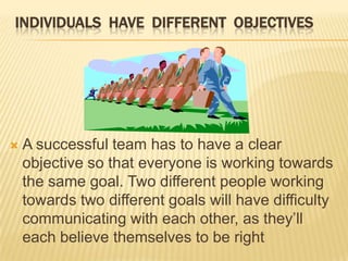 INDIVIDUALS HAVE DIFFERENT OBJECTIVES




   A successful team has to have a clear
    objective so that everyone is working towards
    the same goal. Two different people working
    towards two different goals will have difficulty
    communicating with each other, as they’ll
    each believe themselves to be right
 