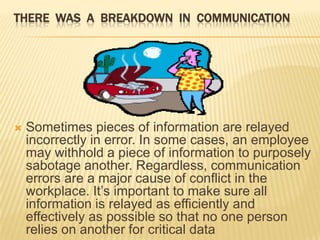 THERE WAS A BREAKDOWN IN COMMUNICATION




   Sometimes pieces of information are relayed
    incorrectly in error. In some cases, an employee
    may withhold a piece of information to purposely
    sabotage another. Regardless, communication
    errors are a major cause of conflict in the
    workplace. It’s important to make sure all
    information is relayed as efficiently and
    effectively as possible so that no one person
    relies on another for critical data
 