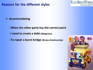 Reasons for the different styles


   Accommodating

    - When the other party has the correct point
    - I need to create a debt (Obligation)

    - To repair a burnt bridge (Broken Relationship)
 