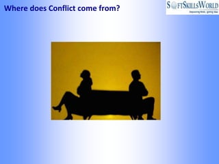 Where does Conflict come from?
 