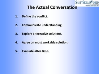 The Actual Conversation
1.   Define the conflict.

2.   Communicate understanding.

3.   Explore alternative solutions.

4.   Agree on most workable solution.

5.   Evaluate after time.
 