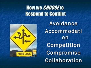 Conflict Management | PPT