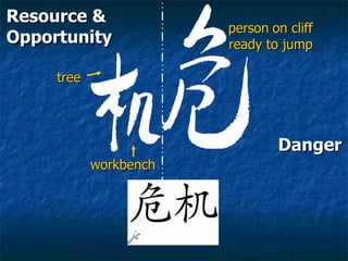 workbench person   on cliff ready to jump tree Resource & Opportunity Danger 