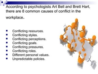 According to psychologists Art Bell and Brett Hart,
there are 8 common causes of conflict in the
workplace.


   Conflicting resources.
   Conflicting styles.
   Conflicting perceptions.
   Conflicting goals.
   Conflicting pressures.
   Conflicting roles.
   Different personal values.
   Unpredictable policies.
 