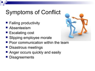 Symptoms of Conflict
   Failing productivity
   Absenteeism
   Escalating cost
   Slipping employee morale
   Poor communication within the team
   Disastrous meetings
   Anger occurs quickly and easily
   Disagreements
 