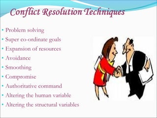 • Problem solving
• Super co-ordinate goals
• Expansion of resources
• Avoidance
• Smoothing
• Compromise
• Authoritative command
• Altering the human variable
• Altering the structural variables
 
