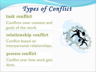 Types of Conflict
 