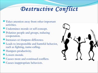 Destructive Conflict
Takes attention away from other important
activities.
Undermines morale or self-concept.
Polarizes people and groups, reducing
cooperation.
Increases or sharpens difference.
Leads to irresponsible and harmful behavior,
such as fighting, name-calling.
Hampers productivity.
Lowers morale.
Causes more and continued conflicts.
Causes inappropriate behaviors.
 