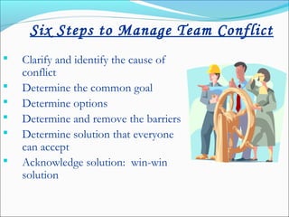 Six Steps to Manage Team Conflict
 Clarify and identify the cause of
conflict
 Determine the common goal
 Determine options
 Determine and remove the barriers
 Determine solution that everyone
can accept
 Acknowledge solution: win-win
solution
 