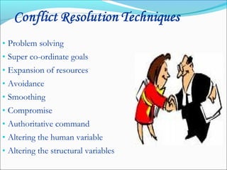 • Problem solving
• Super co-ordinate goals
• Expansion of resources
• Avoidance
• Smoothing
• Compromise
• Authoritative command
• Altering the human variable
• Altering the structural variables
 