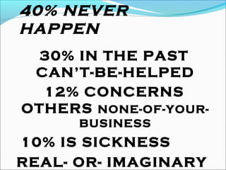 40% NEVER
HAPPEN
30% IN THE PAST
CAN’T-BE-HELPED
12% CONCERNS
OTHERS NONE-OF-YOUR-
BUSINESS
10% IS SICKNESS
REAL- OR- IMAGINARY
 