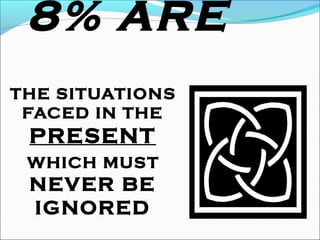 8% ARE
THE SITUATIONS
FACED IN THE
PRESENT
WHICH MUST
NEVER BE
IGNORED
 