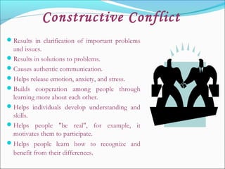 Constructive Conflict
Results in clarification of important problems
and issues.
Results in solutions to problems.
Causes authentic communication.
Helps release emotion, anxiety, and stress.
Builds cooperation among people through
learning more about each other.
Helps individuals develop understanding and
skills.
Helps people "be real", for example, it
motivates them to participate.
Helps people learn how to recognize and
benefit from their differences.
 