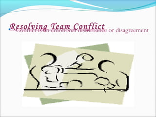Resolving Team Conflict• Conflict is an emotional disturbance or disagreement
 