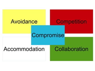 Conflict management | PDF