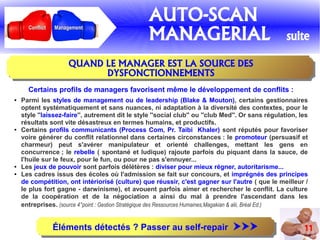 11
ManagementManagementConflictConflict
AUTO-SCAN
MANAGERIAL suite
QUAND LE MANAGER EST LA SOURCE DES
DYSFONCTIONNEMENTS
Certains profils de managers favorisent même le développement de conflits :
● Parmi les styles de management ou de leadership (Blake & Mouton), certains gestionnaires
optent systématiquement et sans nuances, ni adaptation à la diversité des contextes, pour le
style ''laissez-faire'', autrement dit le style ''social club'' ou ''club Med''. Or sans régulation, les
résultats sont vite désastreux en termes humains, et productifs.
● Certains profils communicants (Process Com, Pr. Taibi Khaler) sont réputés pour favoriser
voire générer du conflit relationnel dans certaines circonstances : le promoteur (persuasif et
charmeur) peut s'avérer manipulateur et orienté challenges, mettant les gens en
concurrence ; le rebelle ( spontané et ludique) rajoute parfois du piquant dans la sauce, de
l'huile sur le feux, pour le fun, ou pour ne pas s'ennuyer...
● Les jeux de pouvoir sont parfois délétères : diviser pour mieux régner, autoritarisme...
● Les cadres issus des écoles où l'admission se fait sur concours, et imprégnés des principes
de compétition, ont intériorisé (culture) que réussir, c'est gagner sur l'autre ( que le meilleur /
le plus fort gagne - darwinisme), et avouent parfois aimer et rechercher le conflit. La culture
de la coopération et de la négociation a ainsi du mal à prendre l'ascendant dans les
entreprises. (source 4°point : Gestion Stratégique des Ressources Humaines,Magakian & alii, Bréal Ed.)
Éléments détectés ? Passer au self-repair Éléments détectés ? Passer au self-repair 
 