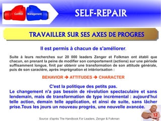 12
ManagementManagementConflictConflict SELF-REPAIR
Il est permis à chacun de s'améliorer.
Suite à leurs recherches sur 20 000 leaders Zenger et Folkman ont établi que
chacun, en prenant la peine de modifier son comportement (actions) sur une période
suffisamment longue, finit par obtenir une transformation de son attitude générale,
puis de son caractère, après imprégnation et intériorisation :
BEHAVIOR  ATTITUDES  CHARACTER
C'est la politique des petits pas.
Le changement n'a pas besoin de révolution spectaculaire et sans
lendemain, mais de transformation de type incrémental : aujourd'hui
telle action, demain telle application, et ainsi de suite, sans lâcher
prise.Tous les jours un nouveau progrès, une nouvelle avancée.
TRAVAILLER SUR SES AXES DE PROGRES
Source :d'après The Handbook For Leaders, Zenger & Folkman
 