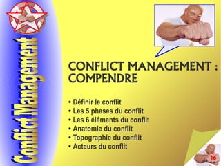 16
CONFLICT MANAGEMENT :
COMPENDRE
● Définir le conflit
● Les 5 phases du conflit
● Les 6 éléments du conflit
● Anatomie du conflit
● Topographie du conflit
● Acteurs du conflit
 